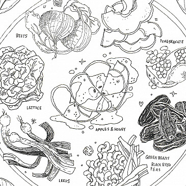 Rosh Hashanah Seder Plate Foods (Simanim)